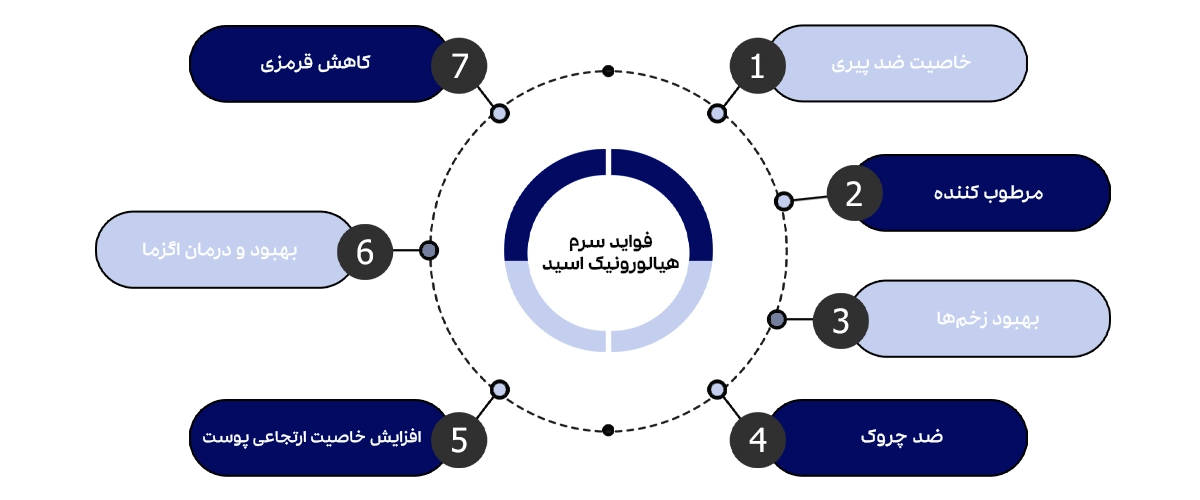 فواید سرم هیالورونیک اسید