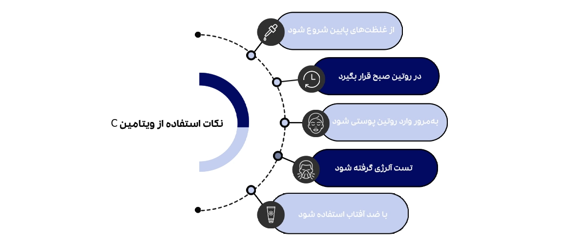 نکاتی که باید هنگام استفاده از محصولات ویتامین سی رعایت شود.