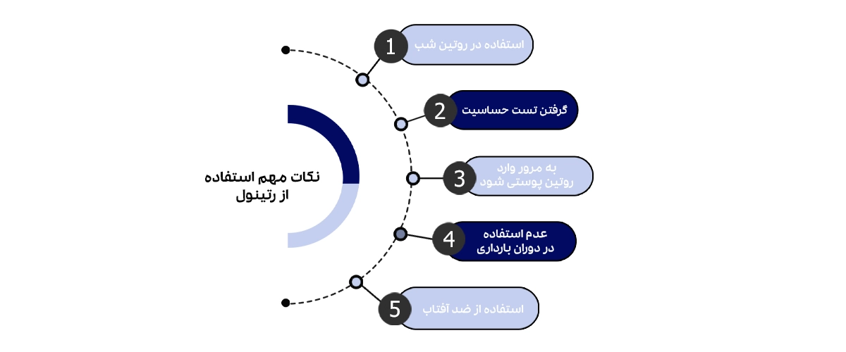 نکات مهم طریقه استفاده رتینول که لیست شده اند.