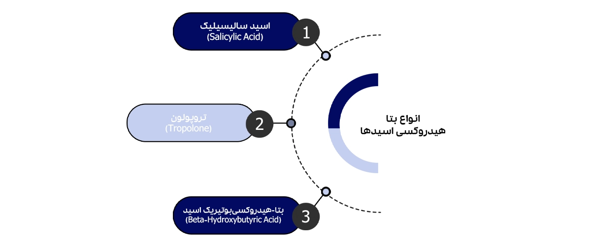 لیست انواع بتا هیدروکسی اسید