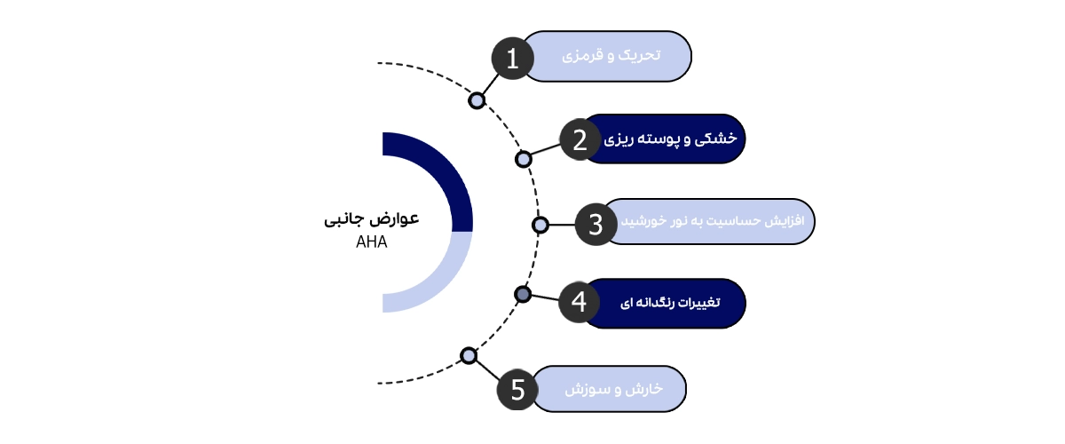 لیست عوارض جانبی AHA