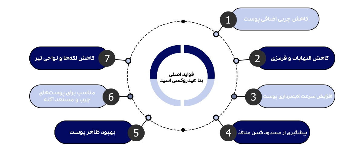 فواید و کاربرد بتا هیدروکسی اسید برای پوست