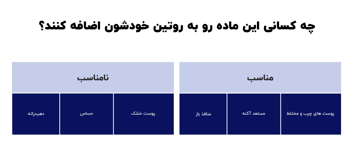 جدول بتا هیدرو کسی اسید برای چه کسانی مناسب و برای چه کسانی نامناسب است