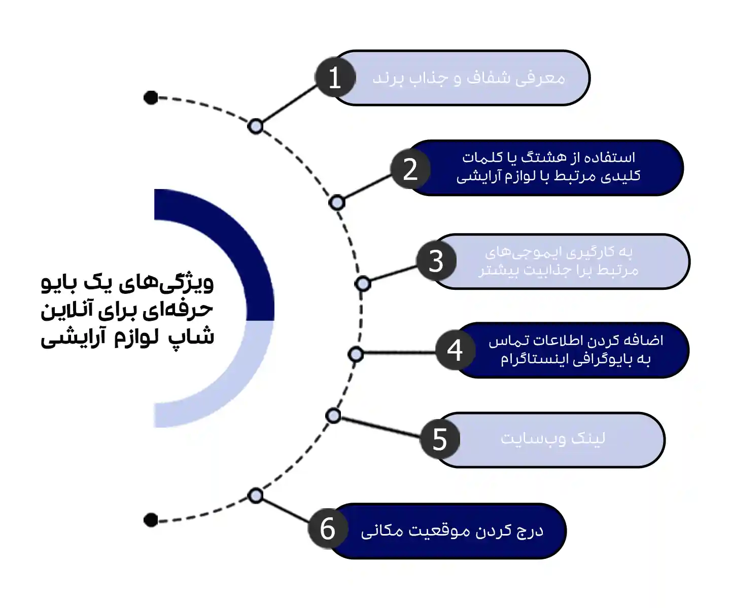 لیست ویژگی‌های بیو انلاین شاپ ارایشی